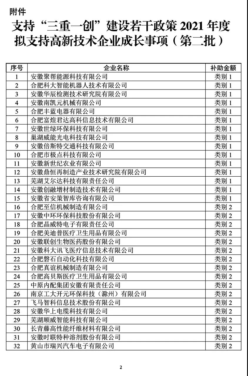 支持“三重一創(chuàng)”建設(shè)若干政策2021年度擬支持高新技術(shù)企業(yè)成長事項（第二批）公示